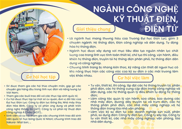 GIỚI THIỆU NGÀNH CÔNG NGHỆ KỸ THUẬT ĐIỆN, ĐIỆN TỬ