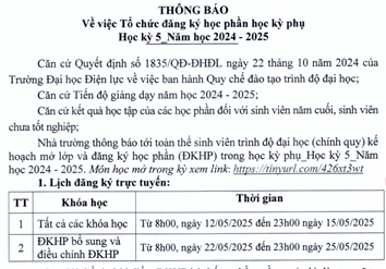 THÔNG BÁO VỀ VIỆC TỔ CHỨC ĐĂNG KÝ HỌC PHẦN HỌC KỲ PHỤ