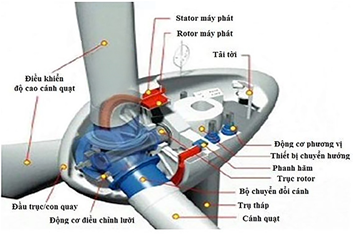 GIỚI THIỆU VỀ HỆ THỐNG ĐIỆN GIÓ- NĂNG LƯỢNG TỪ NHỮNG CƠN GIÓ THẦM LẶNG