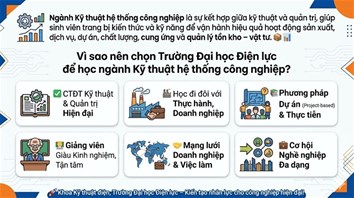 VÌ SAO NÊN CHỌN NGÀNH KỸ THUẬT CÔNG NGHỆ HỆ THỐNG TRƯỜNG ĐẠI HỌC ĐIỆN LỰC