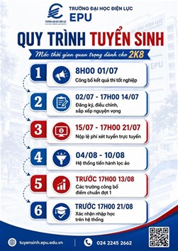 CÁC MỐC THỜI GIAN TUYỂN SINH NĂM 2026